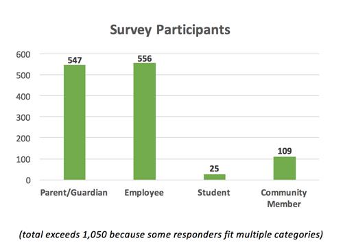Survey Participants 
